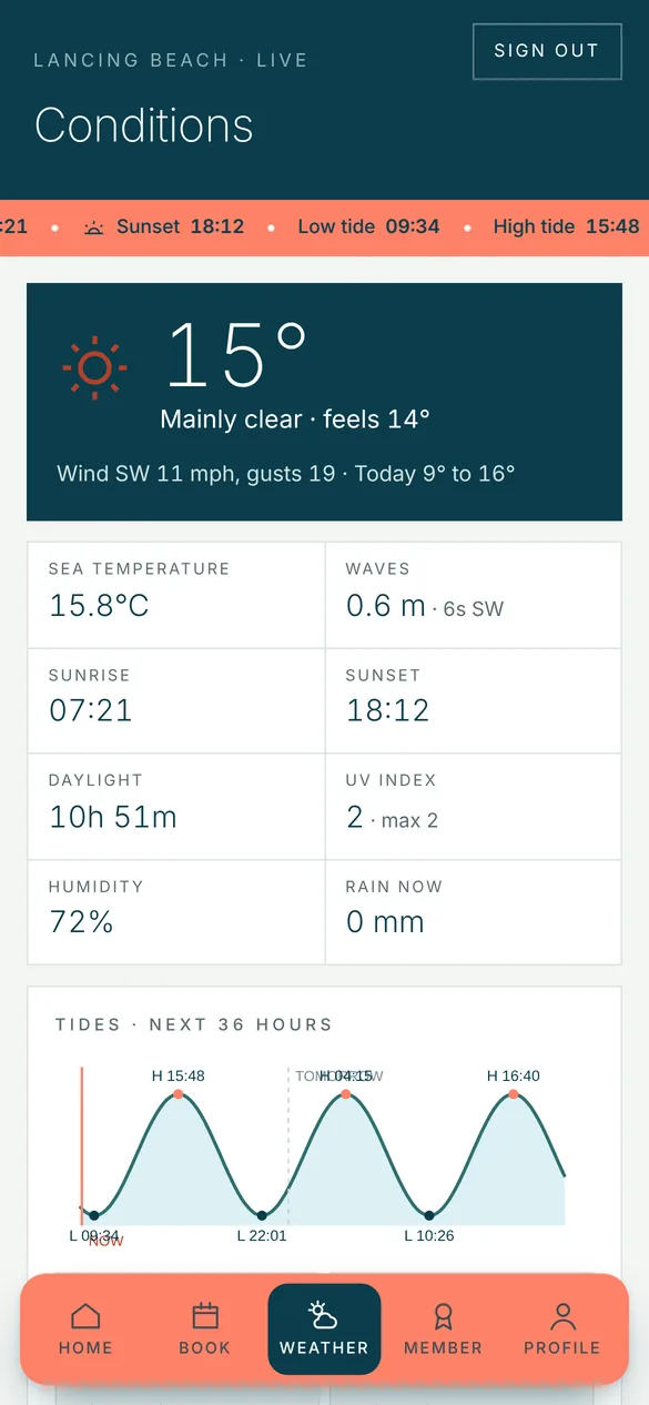 Weather and sea conditions
